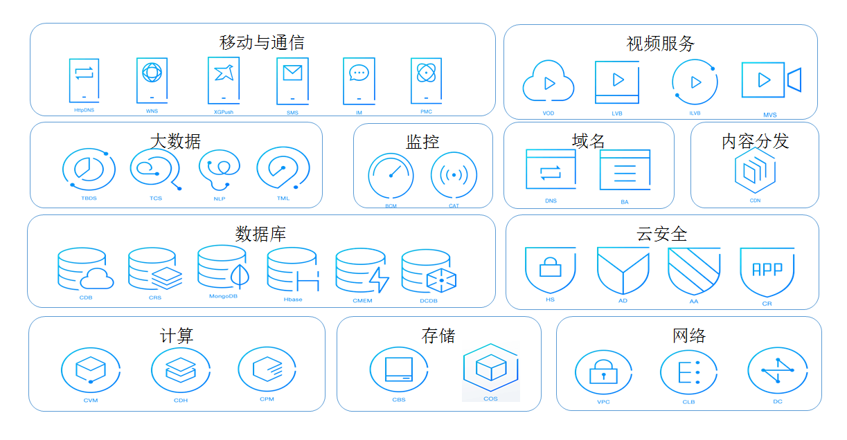 跨国加密回源(图1)