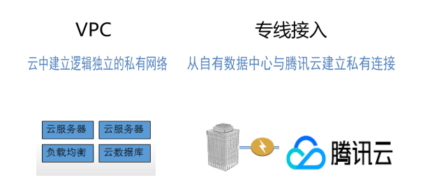 跨国加密回源(图3)