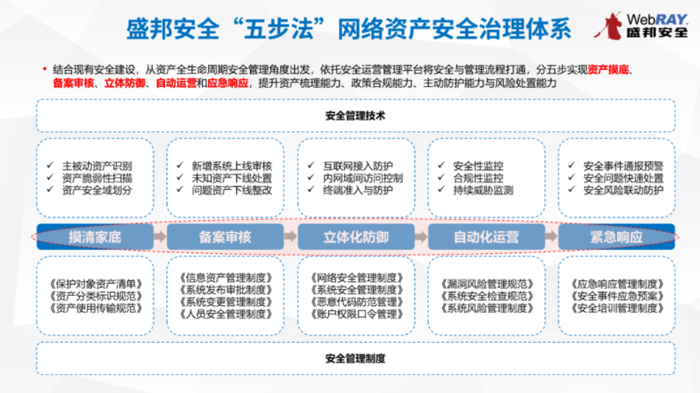 正规买球的网站：一文读懂等保｜大白话拆解网络安全等级保护企业必看合规指南