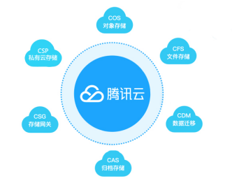 2026年中国云服务行业竞争分析与发展趋势预测(图1)