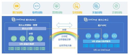 7月数据库圈值得关注的事2026(图1)