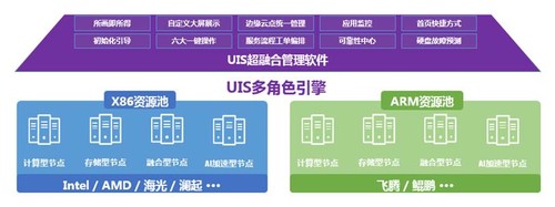 企业云计算迁移方案(图1)