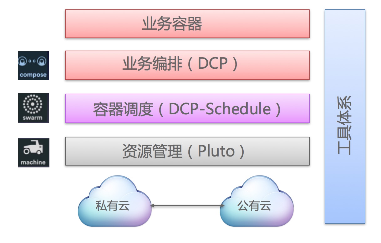 IDC评估中国AI算力管理平台:范式综合评分位列第一四项关键维度获满分(图1)